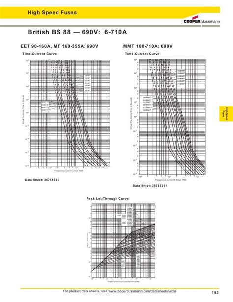 www bs88 club|bs88 fuse rating chart.